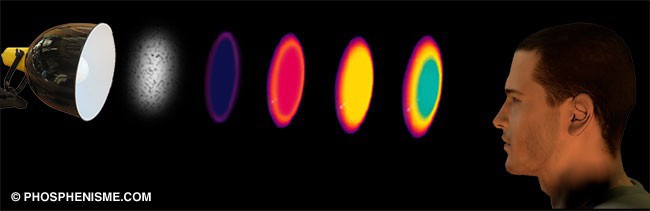 Couleurs des phosphènes